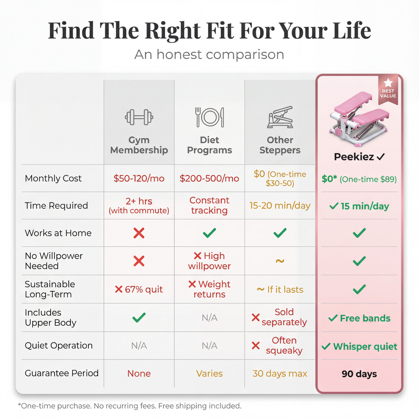 Peekiez Mini Stepper