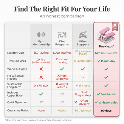 Peekiez Mini Stepper